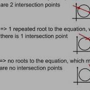 Intersection Of A Line And Circle