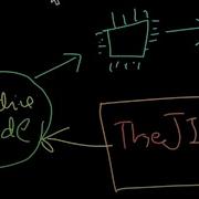 LLVM Tutorial 15 Finishing The JIT