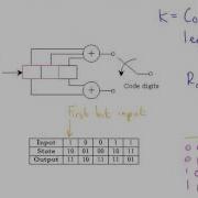 Convolutional Codes