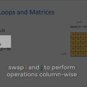 MATLAB Loops For Vectors And Matrices