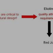 Eliciting And Specifying Quality Attribute Requirements