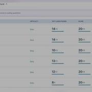 Grand Assignment 1 Java Fundamentals QA Automation Testing NXTWAVE Grand Assignments