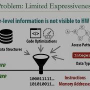 Hardware Software Co Design Course Lecture 1 16 03 22 Spring 2022