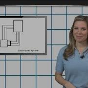 Understanding Open Closed Loop Systems A GalcoTV Tech Tip Galco