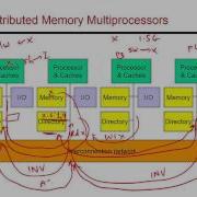 Video 75 Directory Based Cache Coherence CS ECE 3810 Computer Organization