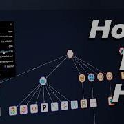 Simple Home Lab Mapping