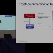 Kubernetes As A Service Built On Openstack