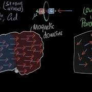 Ferromagnetism Curie Temperature Magnetism Matter Physics Khan Academy