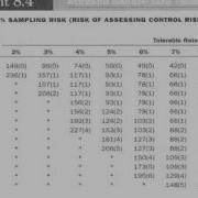 Attribute Sampling Example