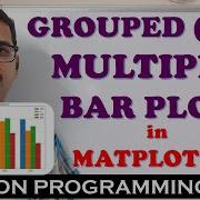 GROUPED BAR CHART MULTIPLE BAR CHART WITH EXAMPLE MATPLOTLIB LIBRARY PYTHON PROGRAMMING