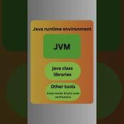 Understanding The Java Runtime Environment JRE