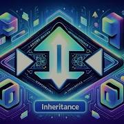 JAVA Batch 08 01 Tutorial 14 Unlocking The Power Of Inheritance