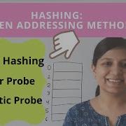Hashing Open Addressing Method Double Hashing Data Structures Interview Questions Ch 9 P4