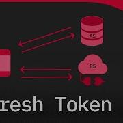 Refresh Tokens En Angular 18 Usando Interceptors
