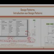 Part 2 Design Patterns Strategy Pattern