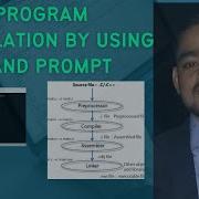 How To Compile C Program By Using Command Prompt In Hindi Compilation Process GCC Compiler