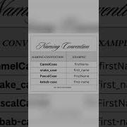 Naming Conventions CamelCase PascalCase Snake Case Kebab Case