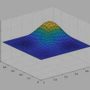 3D Wave Animation In MATLAB