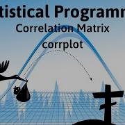 Correlation Matrix In R With Corplot