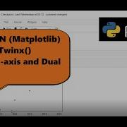 Twinx How To Plot A Graph With Dual Y Axis And Same X Axis In Python Matplotlib