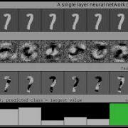 Visualisation Of A Fully Connected Neural Network Classifying MNIST Digits Sgd