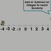 Integer Game Using Scratch Programming