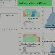 Sensitivity Analysis Of Variogram Parameters