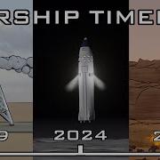 SpaceX Starship Timeline Ft Elon S Tweets
