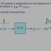 Example Transfer Function For Exponential Impulse Response