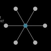 Centrality Measure Introduction