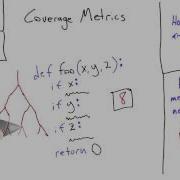 Path Coverage Solution Software Testing