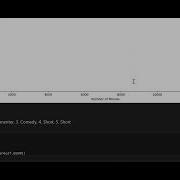 Task 1 Movie Genre Classification CodSoft