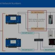 BACnet Network Numbers Explained