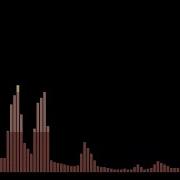 Singular Crew C64 Fourier C64 Intro