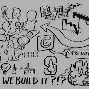 This Is How We Use Pretotyping To Quickly Test If Customers Love Your New Ideas