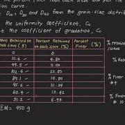 Soil Sieve Analysis