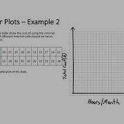 Scatter Plot Constructing Example 2