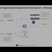 Spec Driven Development Which Tool Should I Use