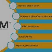 JBMCloud Customs Document Tracking System