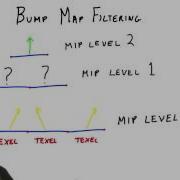 Bump Map FIltering Interactive 3D Graphics