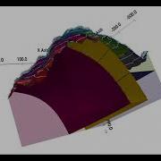 Geo Modelling On Onlap Relations Generated By Gempy Library