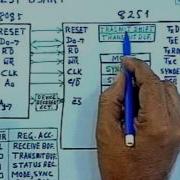 Lec 18 Serial Mode Data Transfer