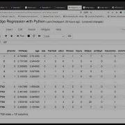 Ridge Regression With Python
