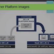 Immutable Infrastructure Container E Microservizi