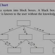 Function Oriented Design