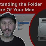 Understanding The File And Folder Structure Of Your Mac
