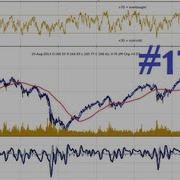 Charting Stocks And Forex In Python Part 17 Overlay A Stock S Volume In Matplotlib