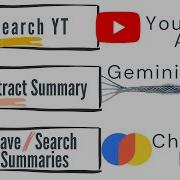 1 How To Search YouTube With Python API