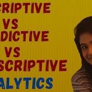 Prescriptive VS Descriptive VS Predictive Analytics In Hindi