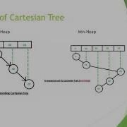 Cartesian Tree Presentation
